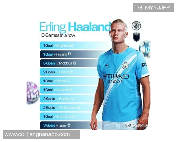 欧洲世预赛历史射手榜揭晓C罗领衔哈兰德表现惊艳 欧洲世预赛历史射手榜揭晓C罗领衔哈兰德表现惊艳